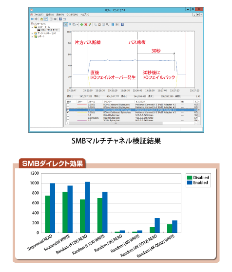 SMBダイレクト/SMBマルチチャネル実現